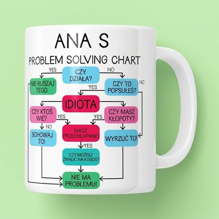 Spersonalizowany kubek z napisem – Schemat rozwiązywania problemów