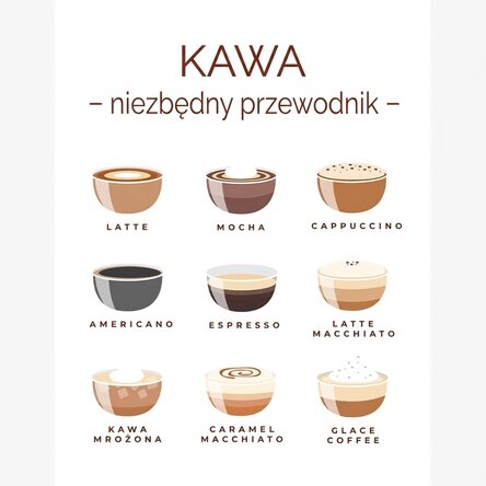 Plakat z menu kawowym – niezbędny przewodnik